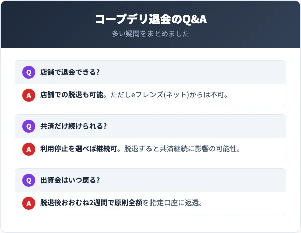 コープデリ退会に関するよくある質問
