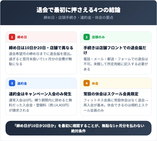 コパンスポーツクラブ退会で最初に押さえる4つの結論