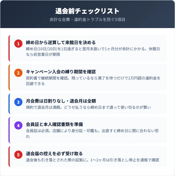 コパンスポーツクラブ退会前に確認すべき5つのチェックリスト