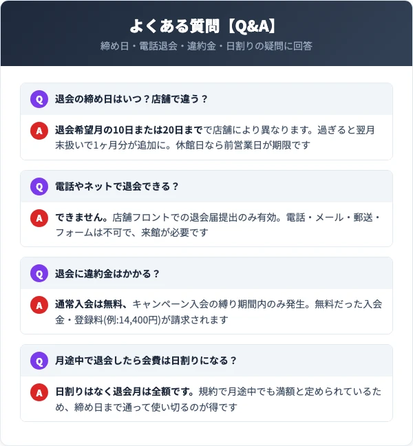 コパンスポーツクラブ退会に関するよくある質問