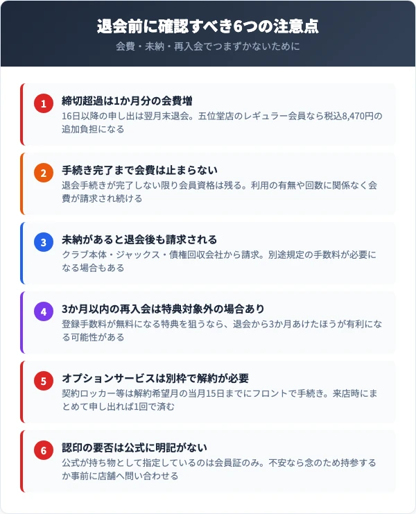 コ・ス・パの退会前に確認すべき注意点