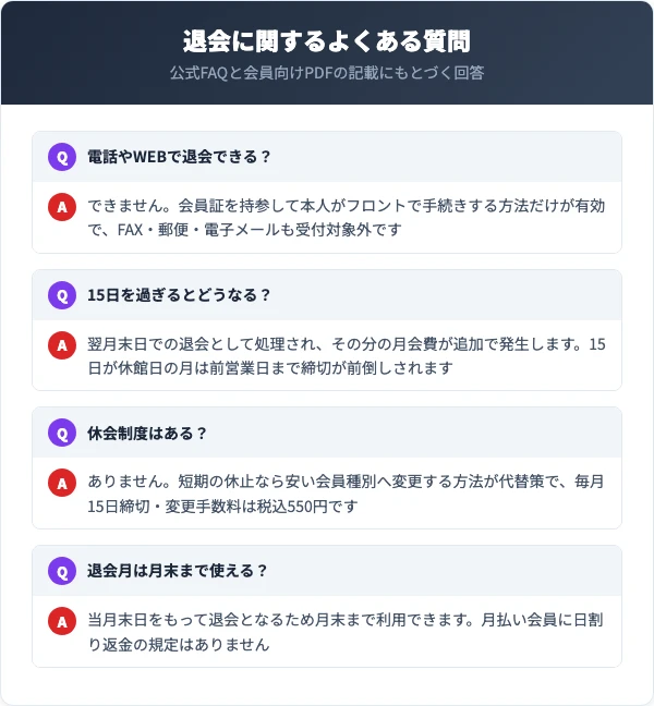 コ・ス・パの退会に関するよくある質問