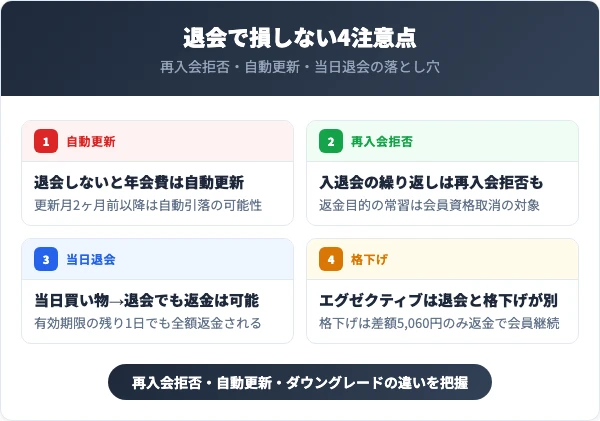 コストコ退会で損しない注意点｜再入会拒否・自動更新・当日退会・エグゼクティブ