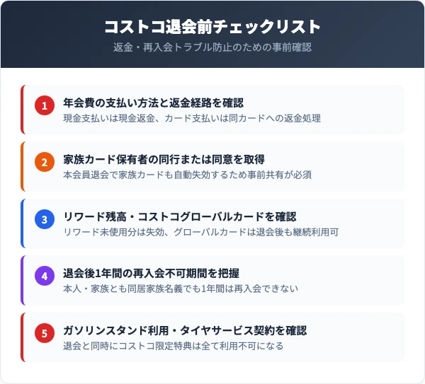 コストコ退会前チェックリスト｜返金・再入会トラブル防止