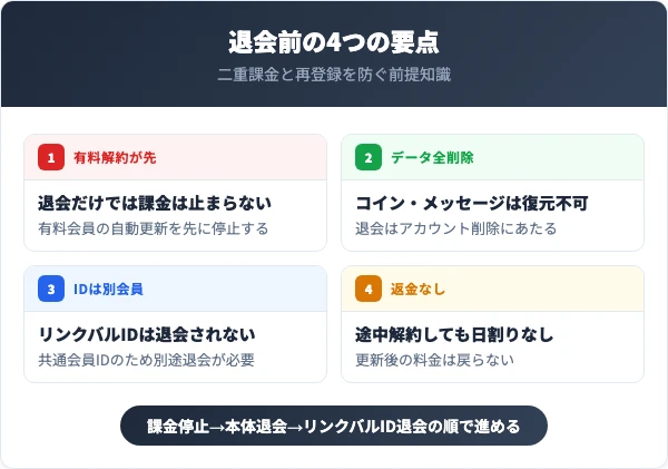 カップリンクを退会する前に知っておくべき4つの要点
