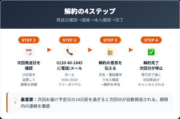 クリスタル・ローズの解約手順｜電話・メールでの進め方