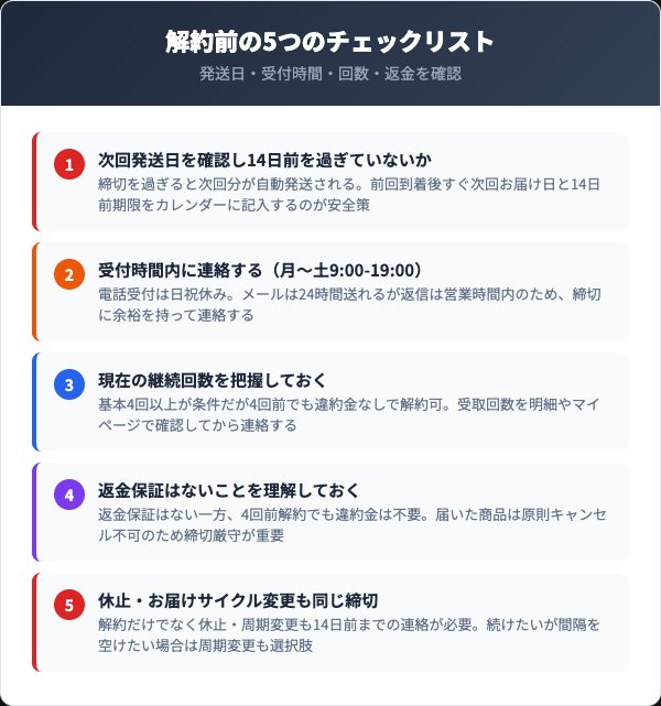 解約前に確認すべき5つのチェックリスト