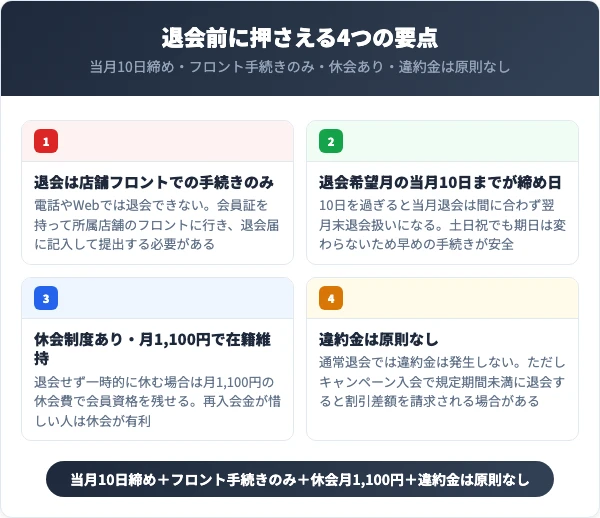 クリスタルスポーツクラブを退会する前に知っておくべき4つの要点