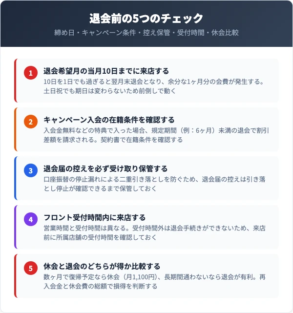 退会前に確認すべき5つのチェックリスト