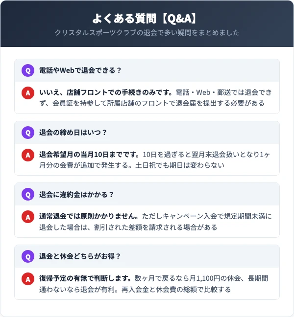 クリスタルスポーツクラブの退会に関するよくある質問