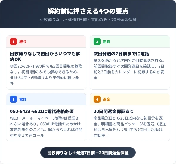 キュアペットを解約する前に知っておくべき4つの要点