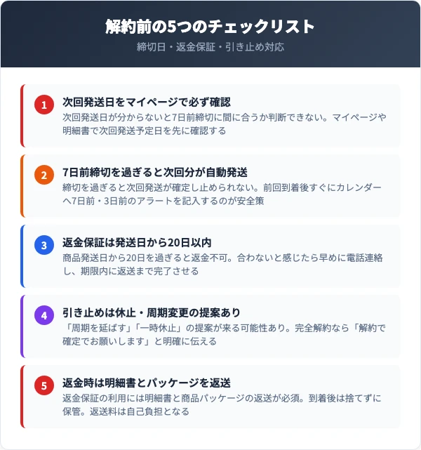 解約前に確認すべき5つのチェックリスト