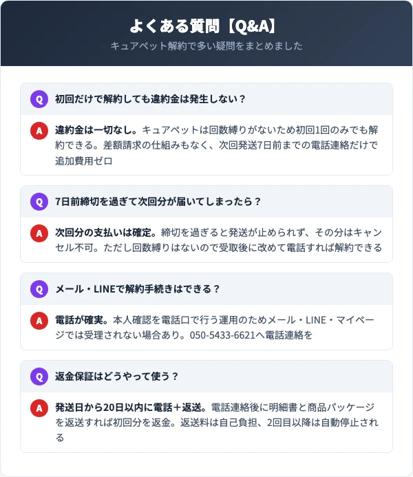キュアペットに関するよくある質問