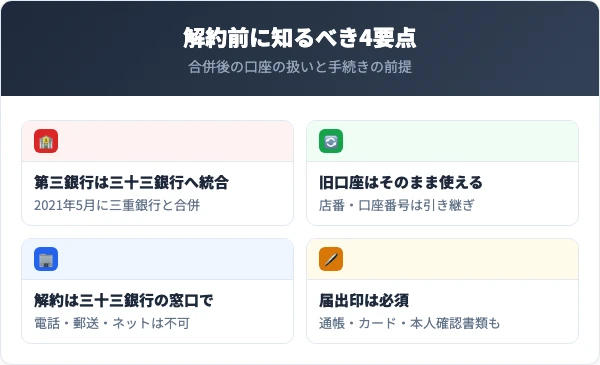 第三銀行(三十三銀行)の解約で知っておくべき4つの要点