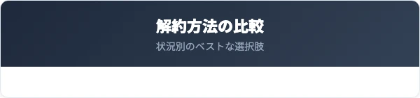 第三銀行(三十三銀行)の解約方法の比較