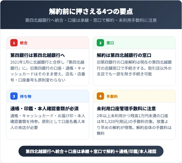 第四銀行の口座を解約する前に知っておくべき4つの要点