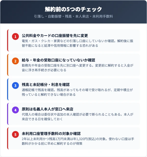 口座解約前に確認すべき5つのチェックリスト