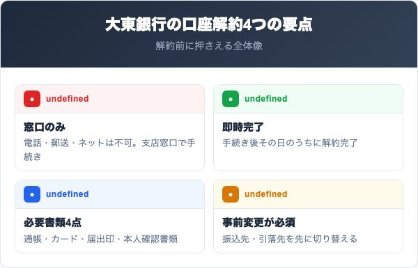 大東銀行の口座解約で押さえるべき4つの要点