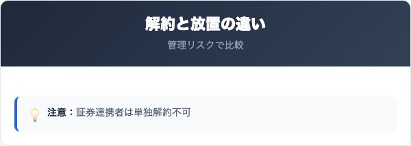 大和ネクスト銀行解約の比較