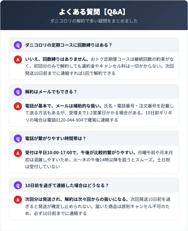 ダニコロリの解約に関するよくある質問