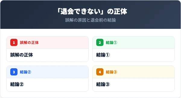 Datingが退会できないと言われる正体と結論