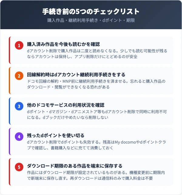 手続き前に必ず確認すべき5つのチェックリスト