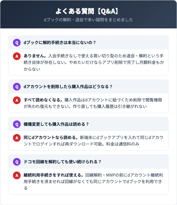 dブックの解約・退会に関するよくある質問
