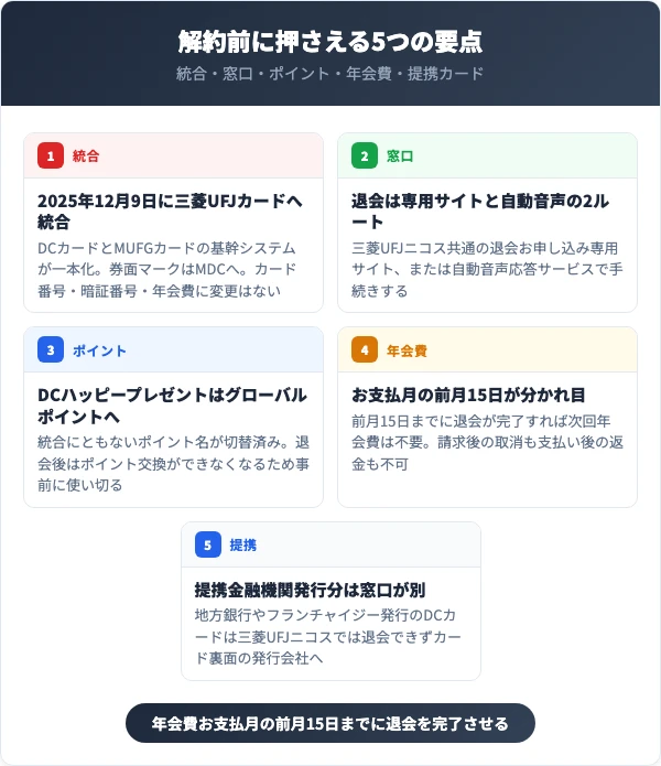 DCカードを解約する前に知っておくべき5つの要点