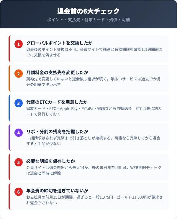 DCカード解約前に確認すべき6つのチェックリスト