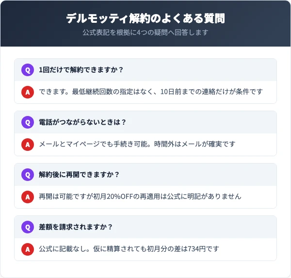 デルモッティの解約に関するよくある質問