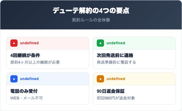 デューテを解約する前に知っておくべき4つの要点