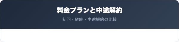 定期コースの料金プランと中途解約の差額