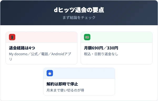 dヒッツ退会の要点