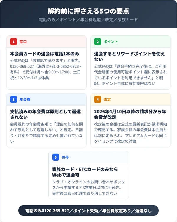 ダイナースクラブカードを解約する前に知っておくべき5つの要点