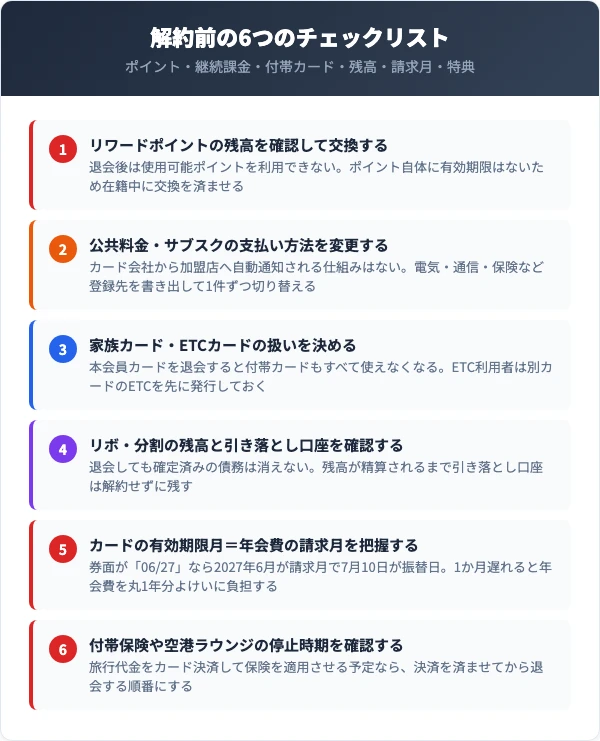 解約前に確認すべき6つのチェックリスト