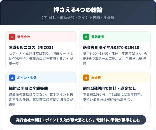 ディノスカード解約で最初に押さえる4つの結論