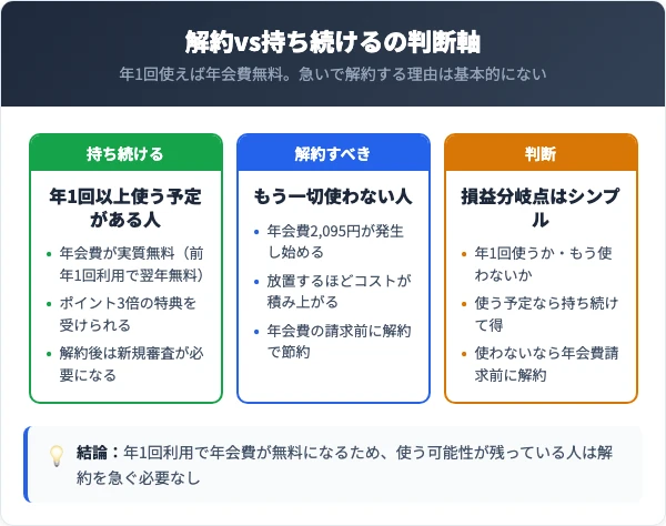 ディノスカードの解約と保有の損得比較