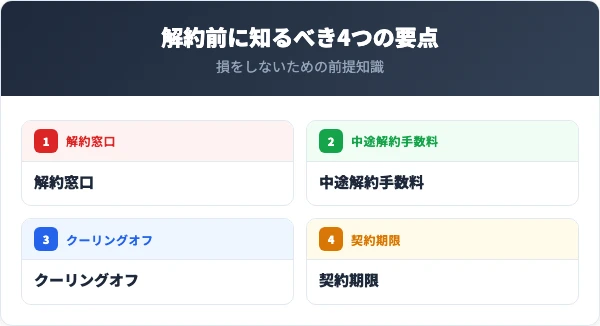 ディオーネを解約する前に知っておくべき4つの要点