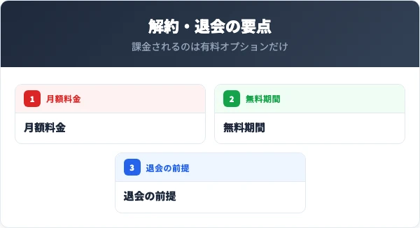 dジョブ スマホワーク解約・退会の要点まとめ