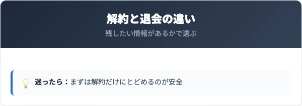解約・退会・休止の違いを比較