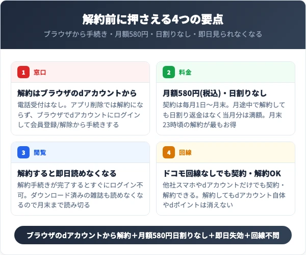 dマガジンを解約する前に知っておくべき4つの要点