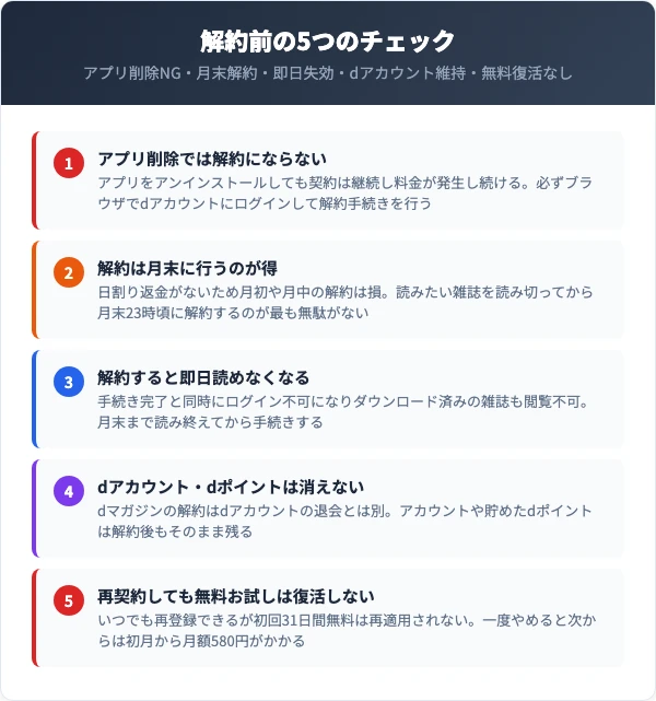 dマガジンの解約で失敗しないためのチェックリスト