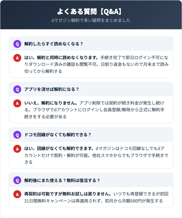 dマガジンの解約に関するよくある質問