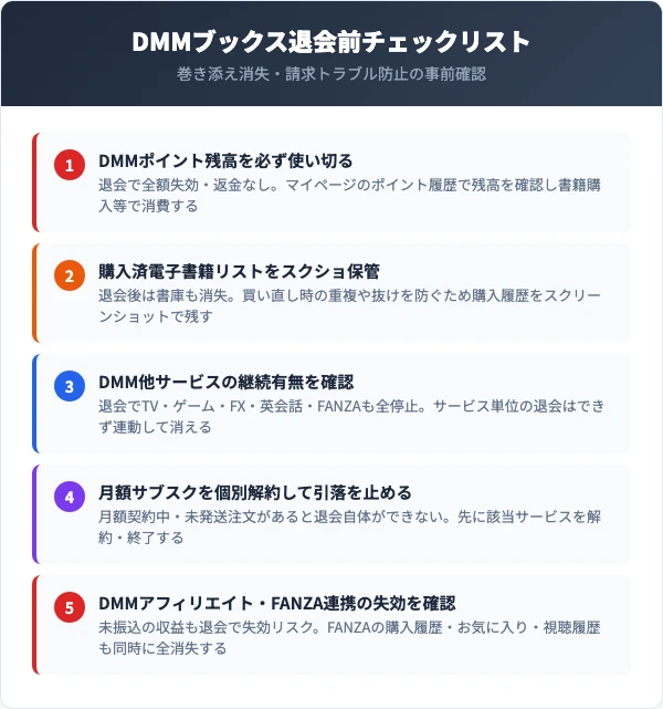 DMMブックス退会前の5つのチェックリスト