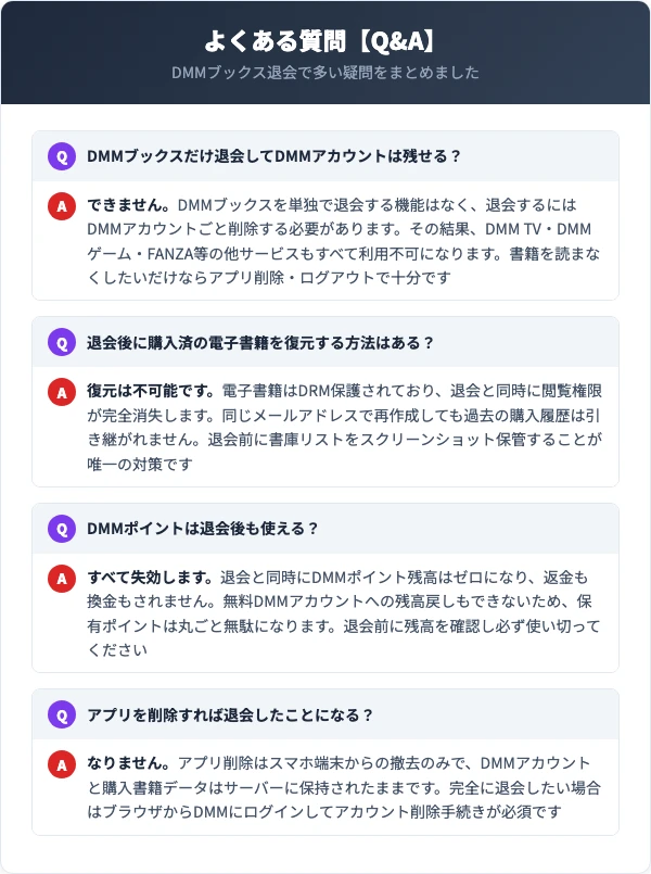 DMMブックス退会のよくある質問