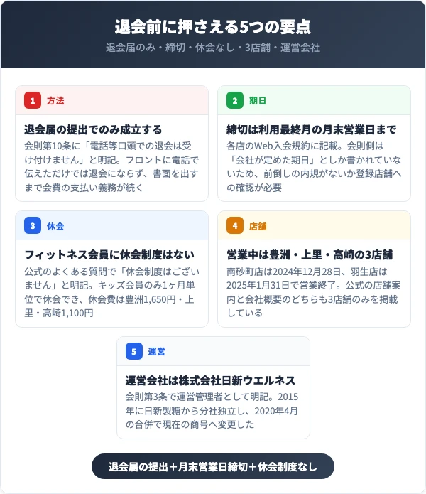 ドゥ・スポーツプラザの退会前に押さえる5つの要点