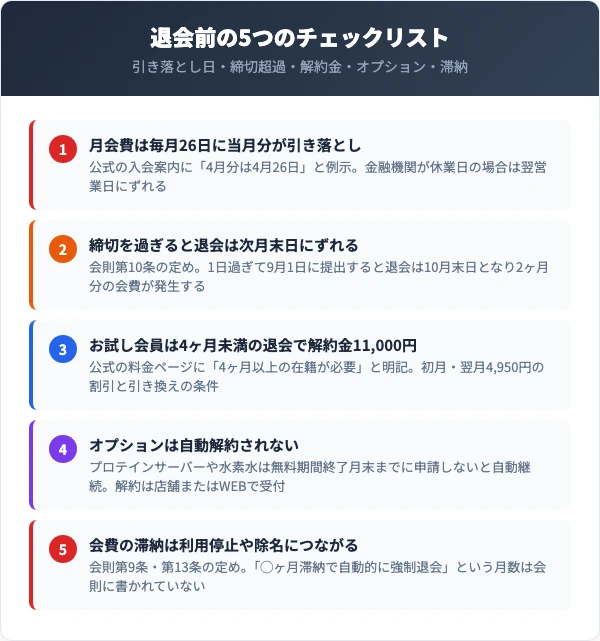 ドゥ・スポーツプラザ退会前に確認すべき5つの落とし穴