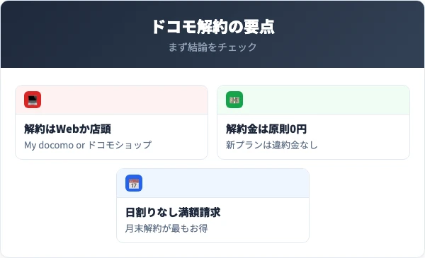ドコモ解約の要点まとめ