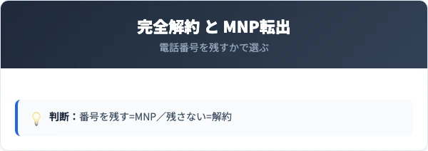 ドコモの解約とMNP転出の比較