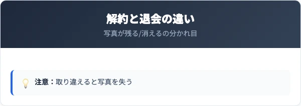 dフォトの解約と退会の違い 写真が消える条件